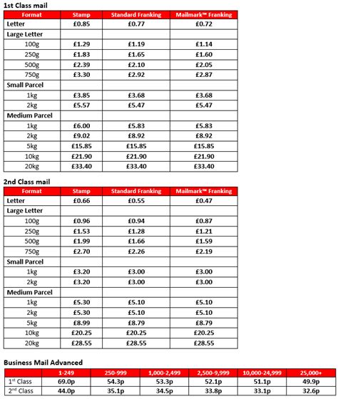 royal mail international prices 2024.